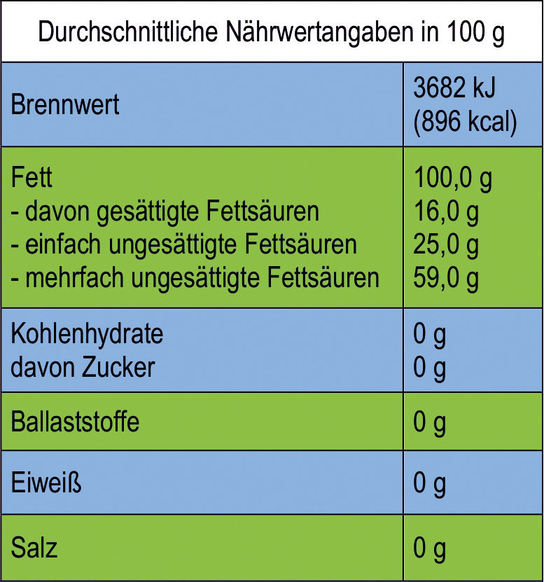 Bio Schwarzkümmelöl 50ml Nigella sativa aus Ägypten Schwarzkümmelöl-Kaltgepresst